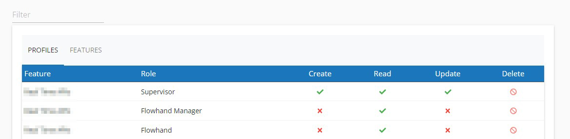 Profiles and Features